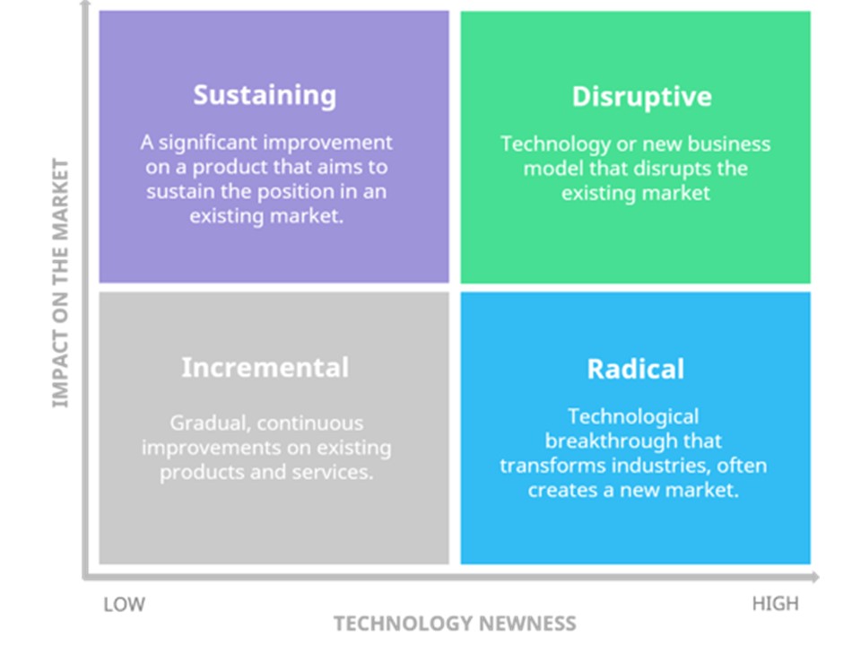 Los modelos de innovación periodística explicados mediante 5 gráficos